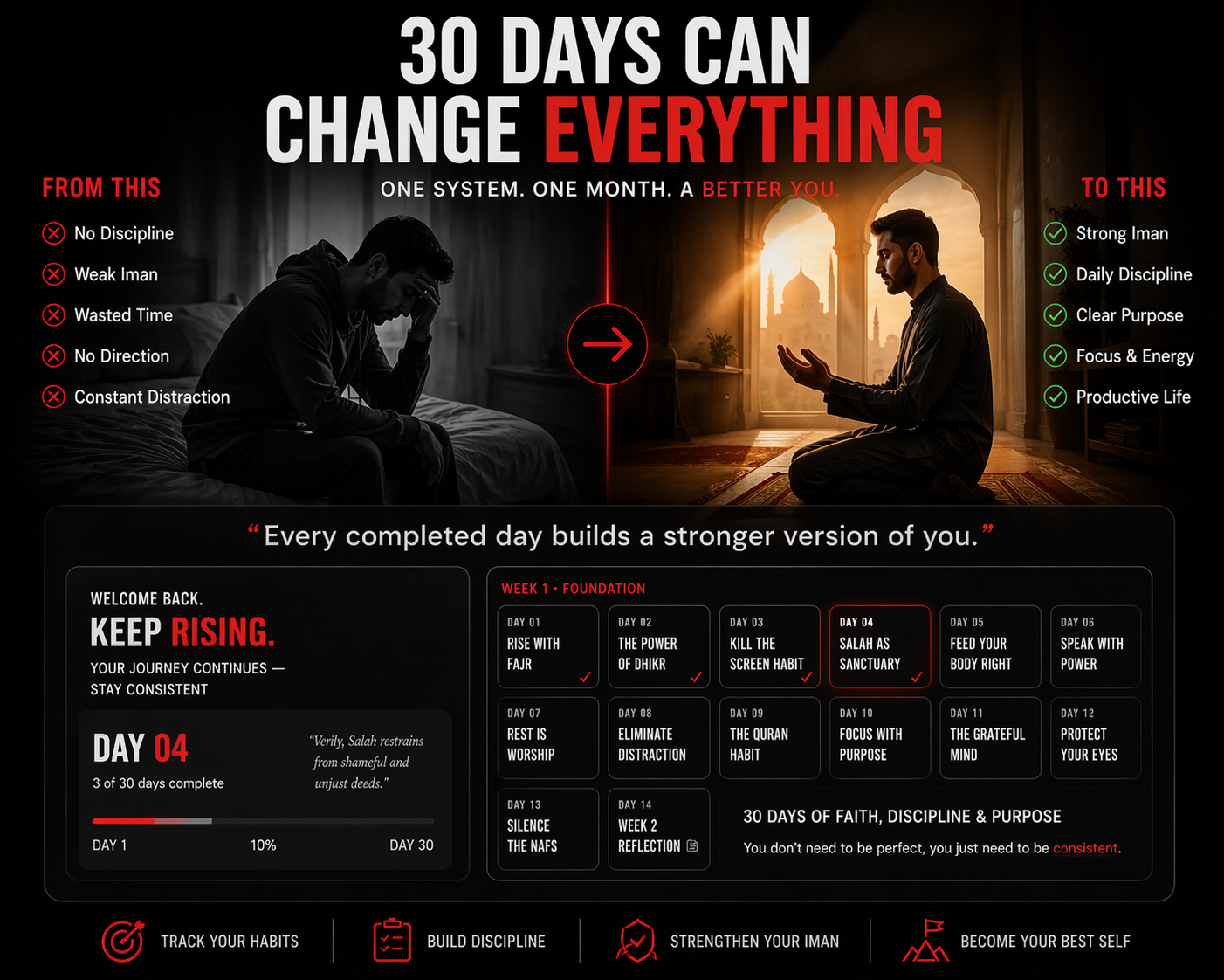 30 Days to Become a Stronger Muslim — RISEON Daily System