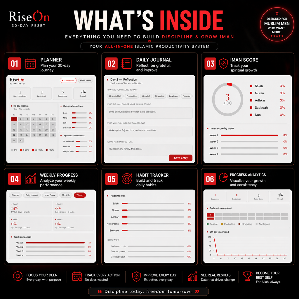 RiseOn 30-Day Reset — Islamic Habit Tracker & Iman Dashboard