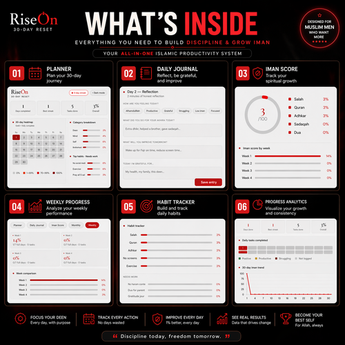 RiseOn 30-Day Reset — Islamic Habit Tracker & Iman Dashboard