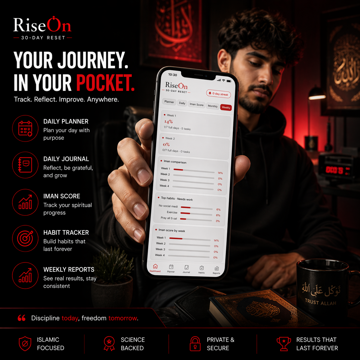 RiseOn 30-Day Reset — Islamic Habit Tracker & Iman Dashboard