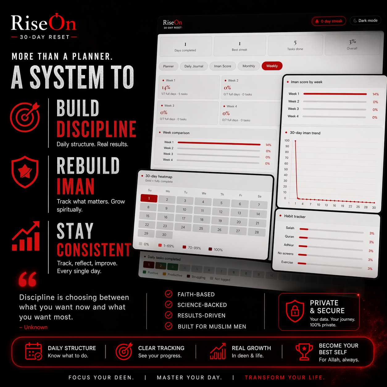 RiseOn 30-Day Reset — Islamic Habit Tracker & Iman Dashboard