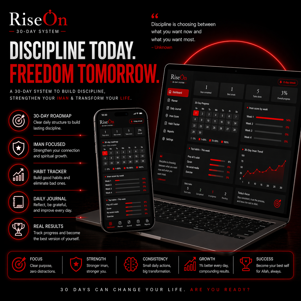 RiseOn 30-Day Reset — Islamic Habit Tracker & Iman Dashboard